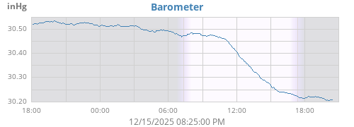daybarometer